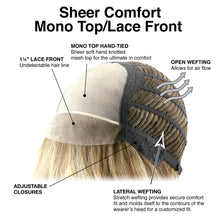 Load image into Gallery viewer, Trend by TressAllure | Synthetic Lace Front